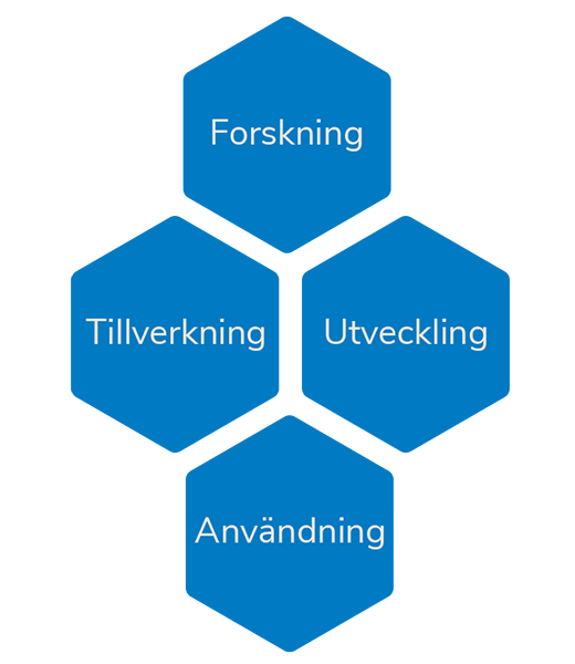 Grahpic of the divisions within the pharmacuetical society